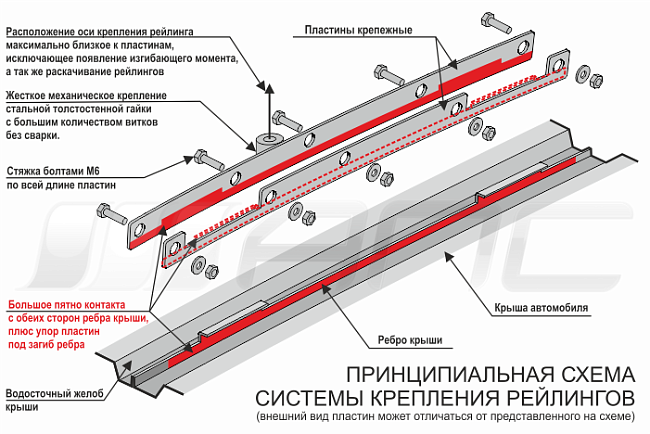 Рейлинги Kia Soul (с 2013-2019 г.в.) АПС